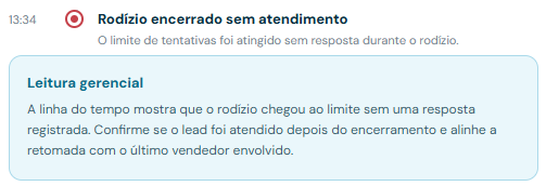 Indicador de atraso no atendimento