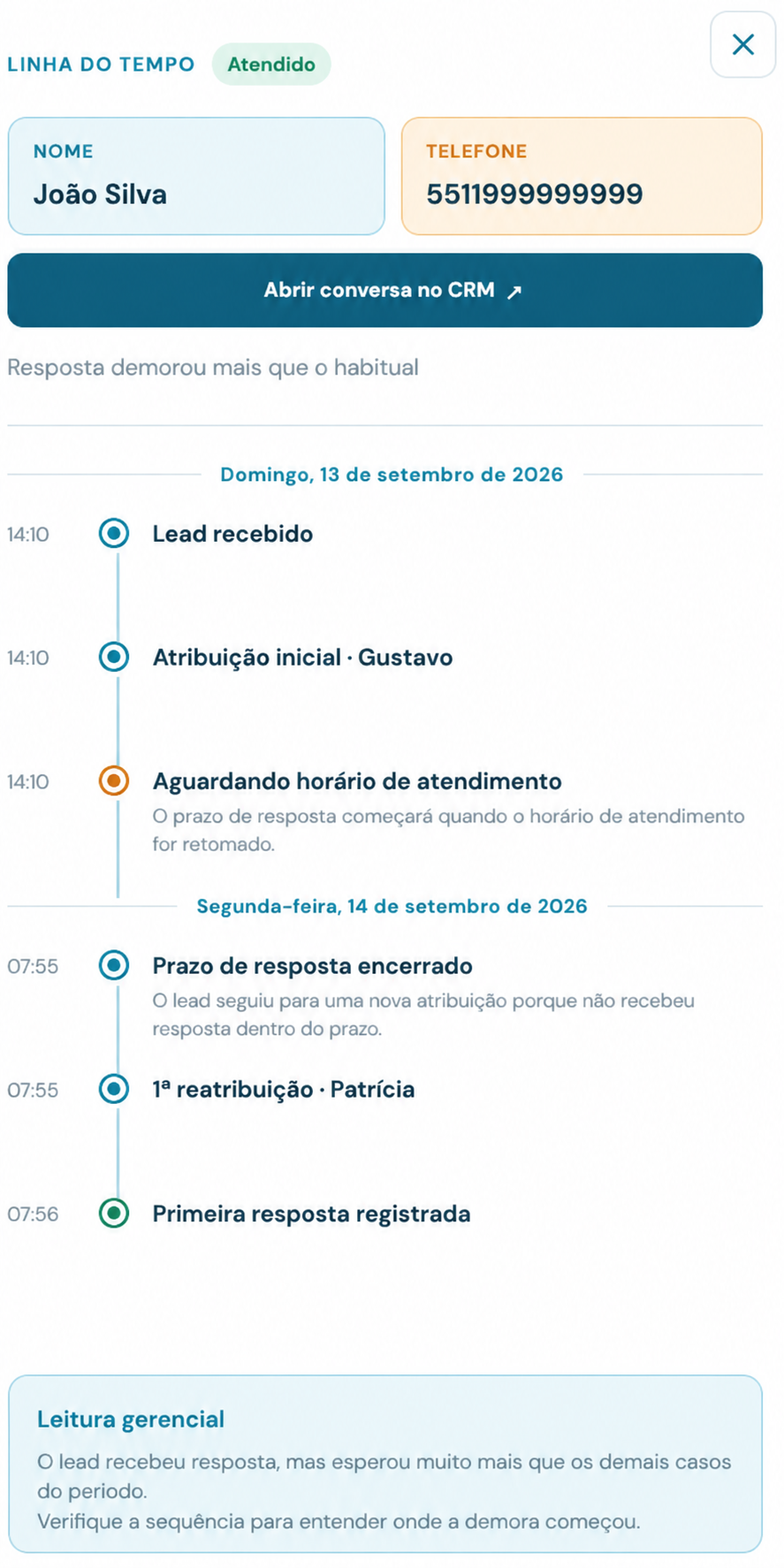 Linha do tempo de atendimento de um lead no clarios
