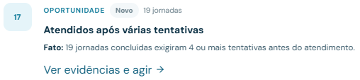 Indicador de leads passando por vários vendedores
